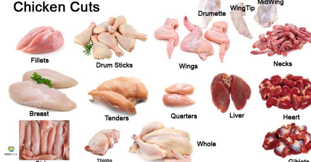 Chicken Type and Cuts