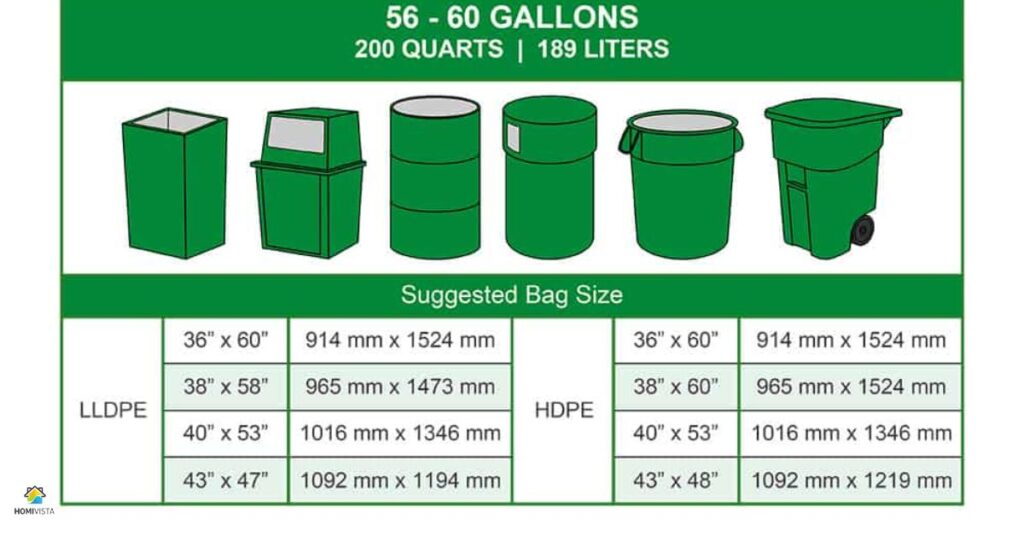 Trash Bag Size Calculation