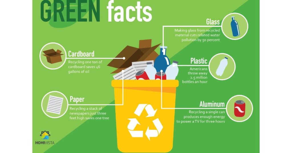 What are the Five Methods of Recycling Waste - Trash Rite